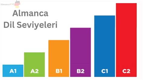 Almanca Kursu ile Dil Bilgisi ve Konuşma Becerilerinizi Geliştirin Almanca Kursu ile Dil Bilgisi ve Konuşma Becerilerinizi Geliştirin